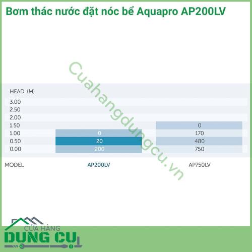 Bơm thác nước đặt nóc bể cá cảnh  Aquapro AP200LV. Đây là loại máy bơm nhỏ nhất trong các dòng sản phẩm của Aquapro và là giải pháp lý tưởng cho các thác nước hoặc đài phun trong bể cá để bàn.