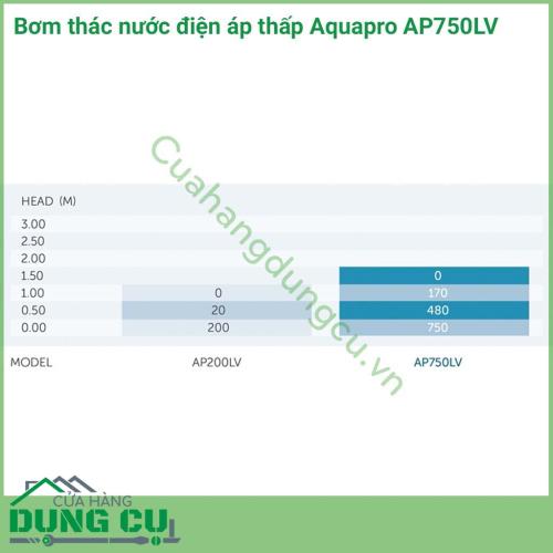 Bơm thác nước điện áp thấp Aquapro AP750LV phù hợp với các thác nước, đài phun nước cho các bể cá, hồ cá thủy sinh nhỏ đến trung bình cao đến 100cm với dung tích tối đa 170l. Máy bơm điện áp thấp an toàn với trẻ em và thân thiện với vật nuôi.