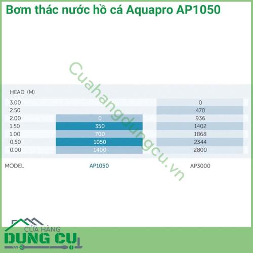 Bơm thác nước hồ cá Aquapro AP1050 với thiết kế nhỏ gọn phù hợp với ao, hồ, bể cá nhỏ có dung tích nước tối đa 1000 lít và đài phun, thác nước cao tới 1,8m. 