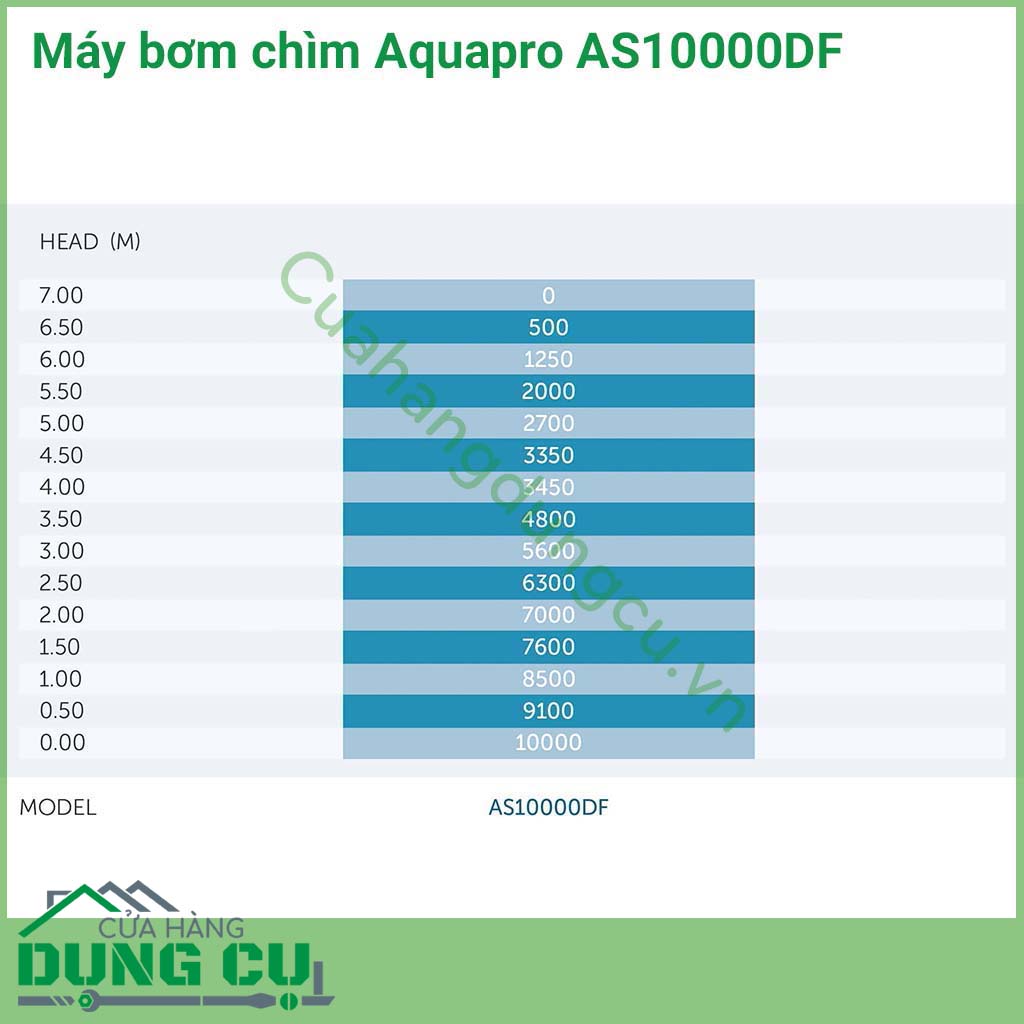 Máy bơm chìm Aquapro AS10000DF là một máy bơm chìm với công suất rất lớn 550W được thiết kế để đặt trong ao, hồ, bể chứa. Máy bơm chìm này được chế tạo đặc biệt cho các trường hợp nước bị bẩn.