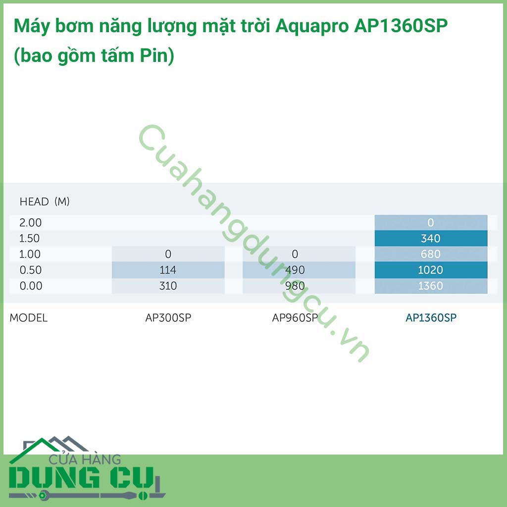 Máy bơm năng lượng mặt trời Aquapro AP1360SP thiết kế nhỏ gọn, tiết kiệm được chi phí điện năng, thân thiện với môi trường, được thiết kế theo tiêu chuẩn Úc. 