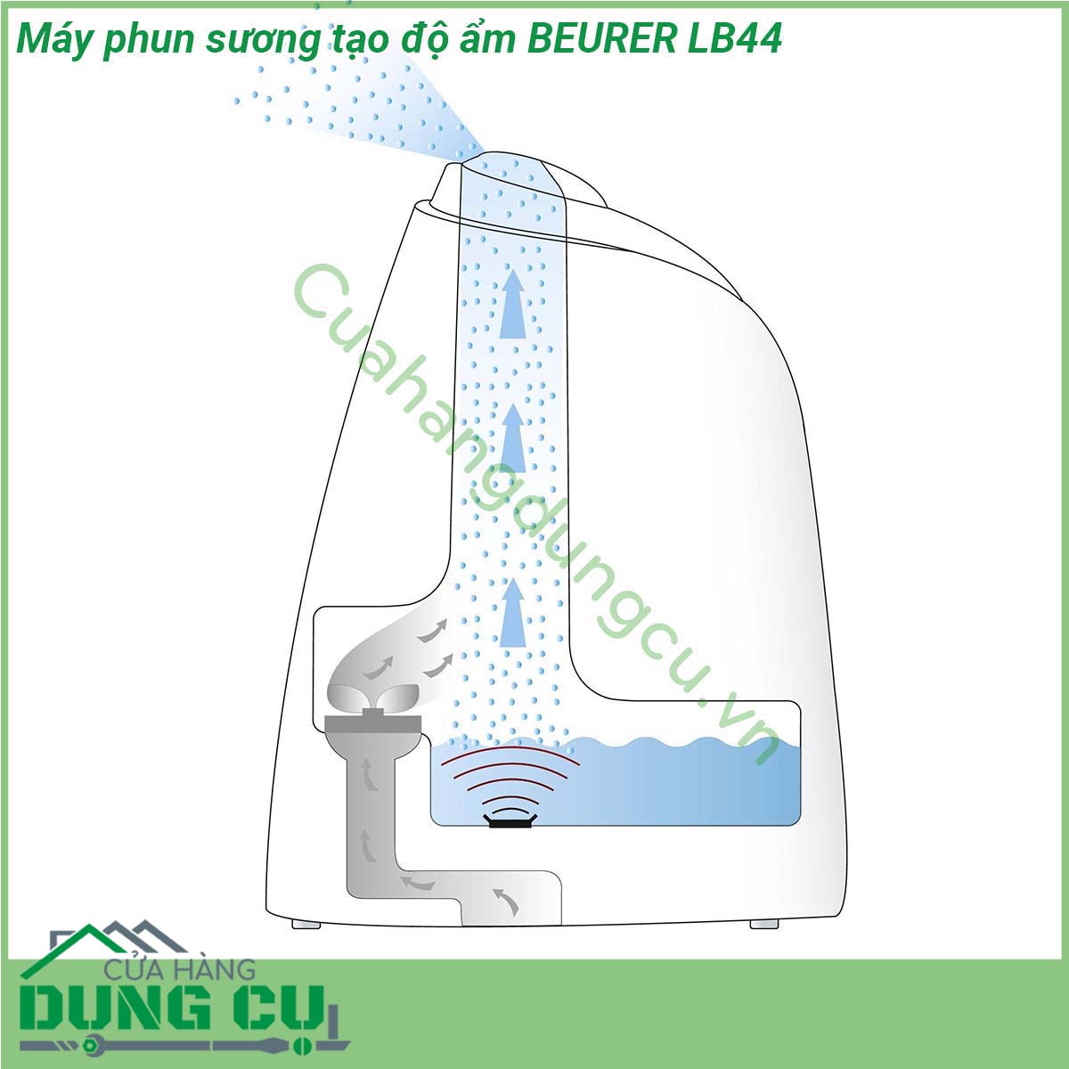 Máy phun sương tạo độ ẩm BEURER LB44&nbsp;có kiểu dáng rất sang trọng với màu trắng hiện đại giúp bạn có thể đặt nó ở bất cứ đâu mà không sợ làm xấu đi không gian của mình Khoang chứa nước thiết kế với màu trong suốt giúp bạn dễ dàng quan sát để chế thêm nước khi cần tránh bị gián đoạn hoạt động &nbsp;Núm xoay giúp bạn dễ dàng vận hành sản phẩm Phần nắp máy làm bằng inox hạn chế bám bẩn và dễ làm sạch Thiết kế nhỏ gọn của sản phẩm không làm tốn quá nhiều diện tích không gian của bạn